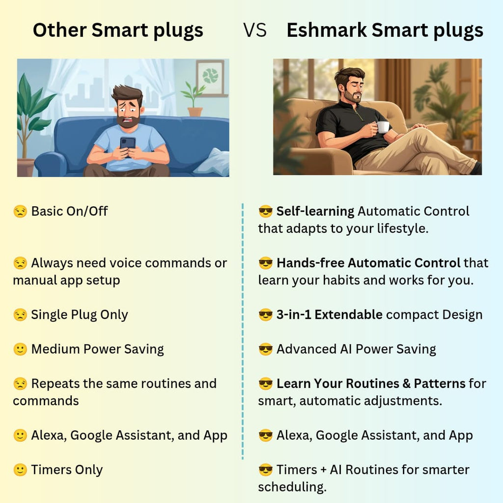 ⚡ EshMark 3-in-1 Self learning Ai Smart Multi Plug – Automatic control
