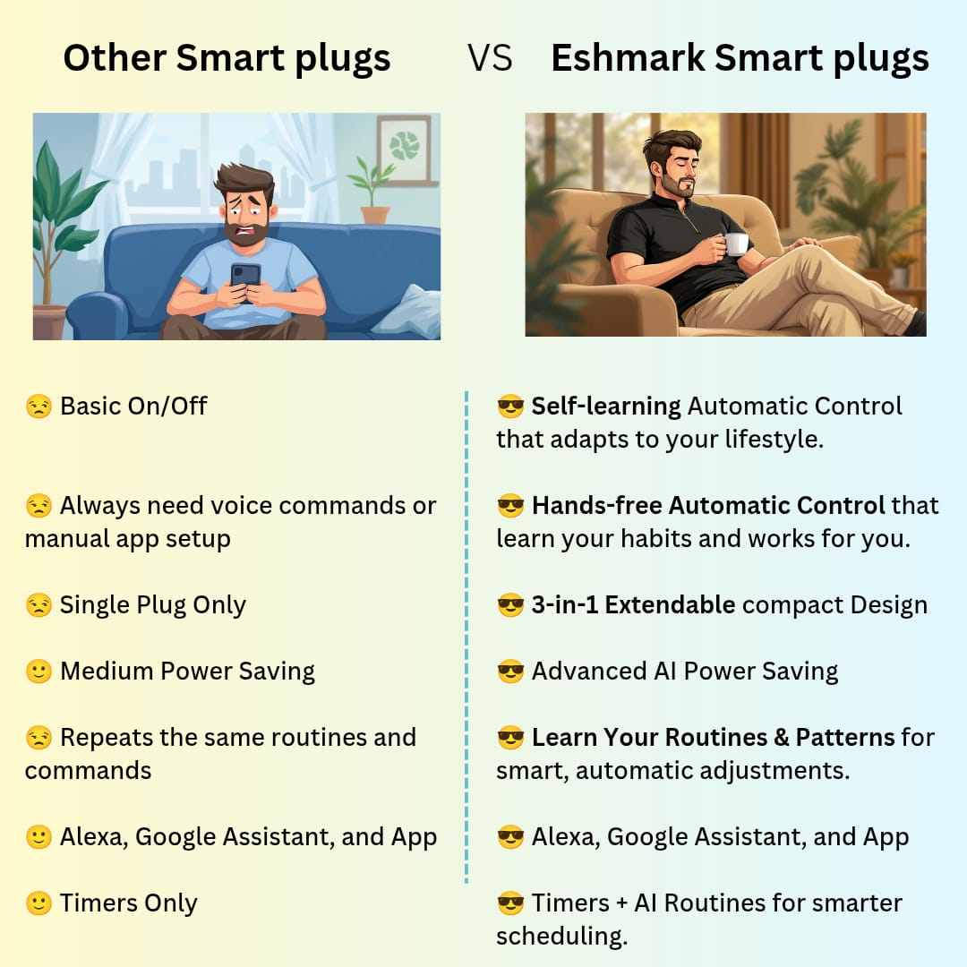 ⚡ EshMark 3-in-1 Self learning Ai Smart Multi Plug – Automatic control